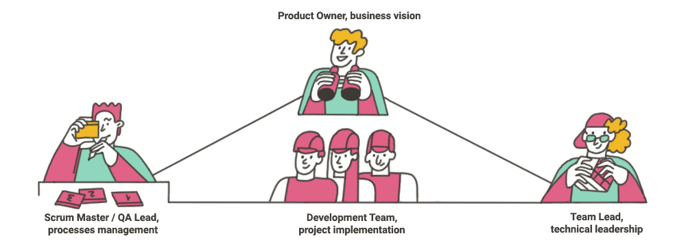 software development team roles