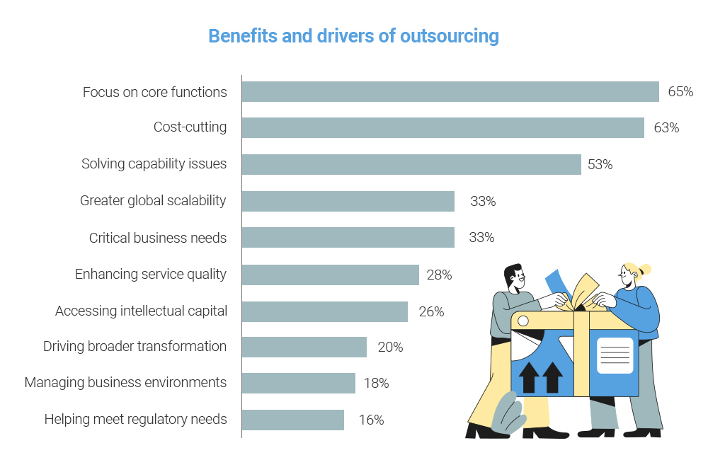 arguments in favor of outsourcing