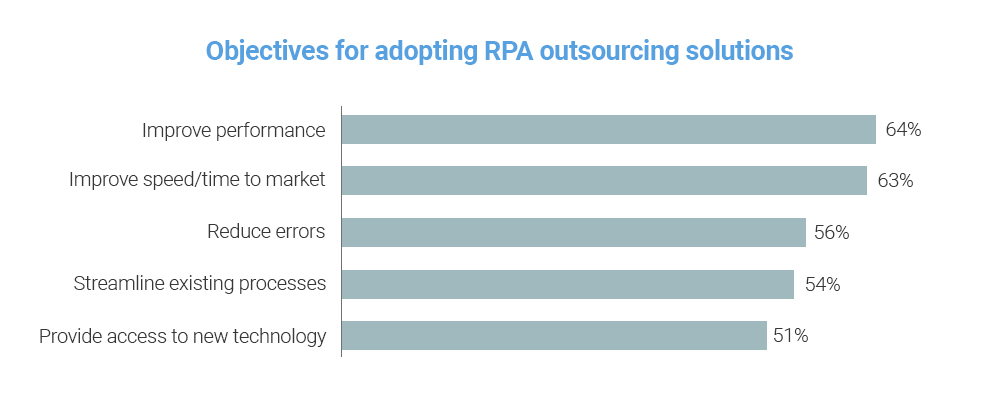 objectives for adopting RPA outsourcing solutions