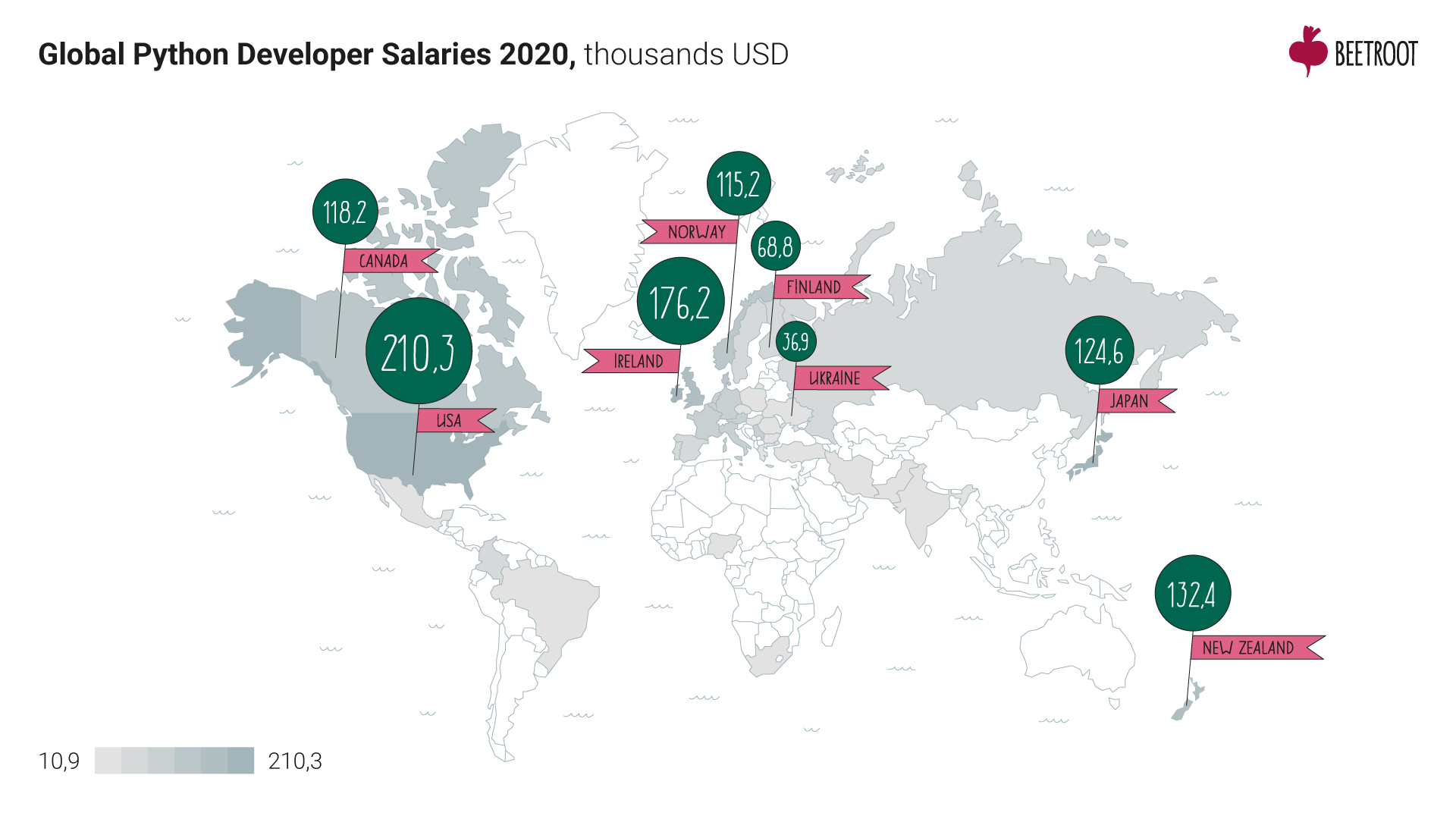 global python developer salaries 2020