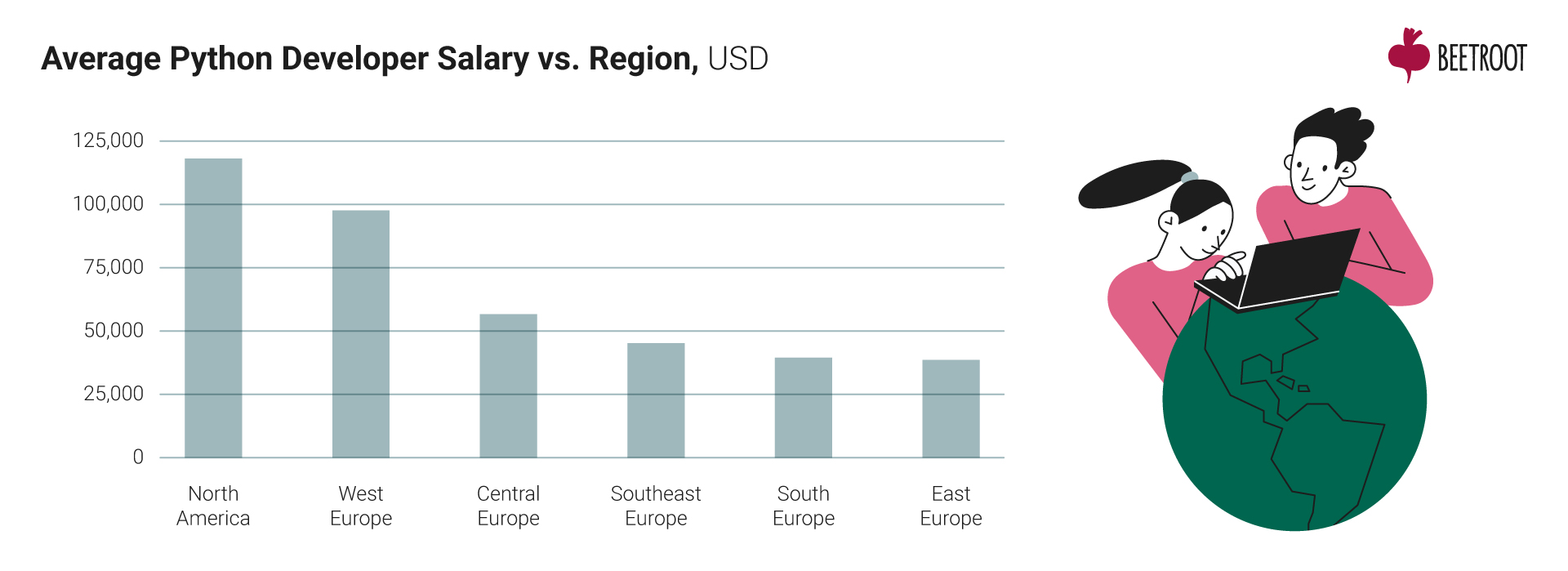 Full Stack Developer Salary In Poland Enge Salary