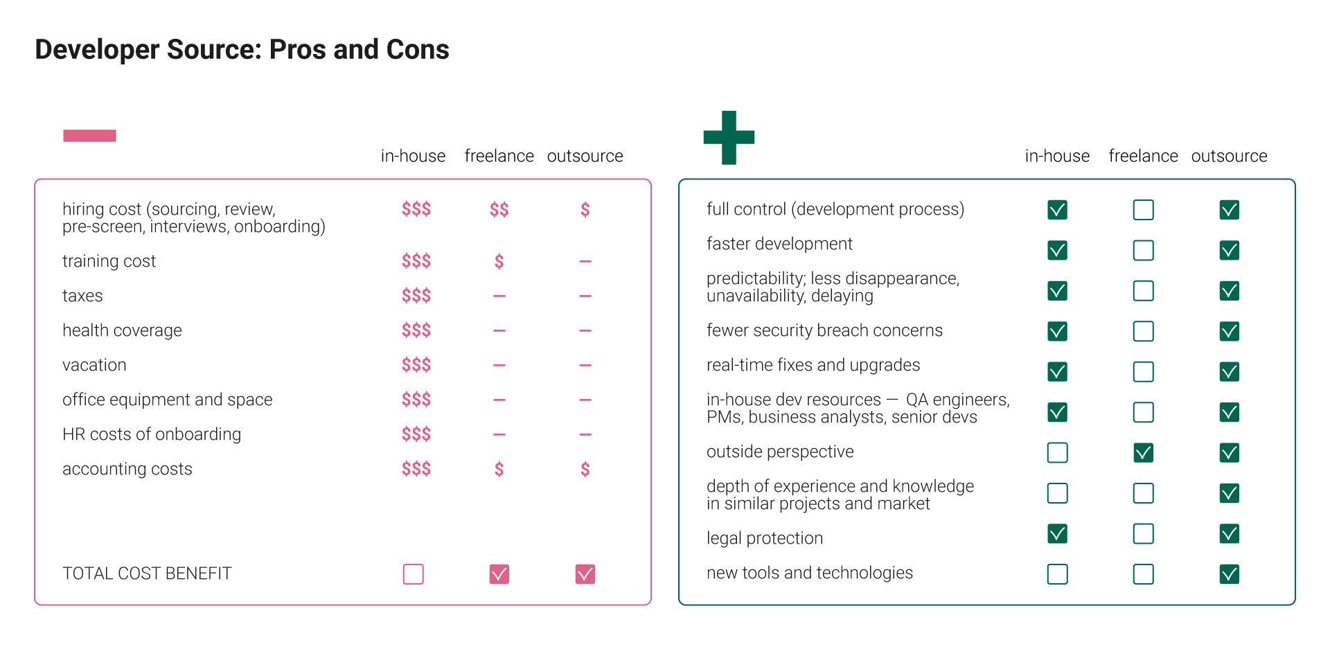 python developers comparison: in-house, freelance, outsource