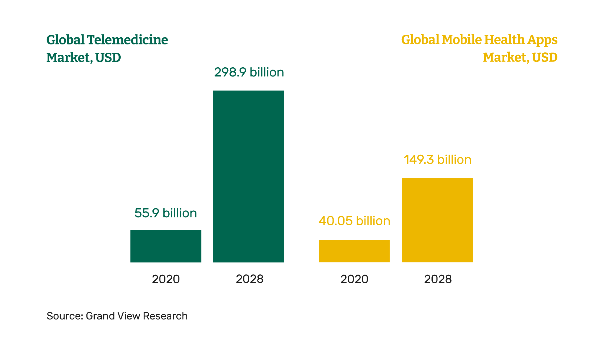 iot in healthcare market