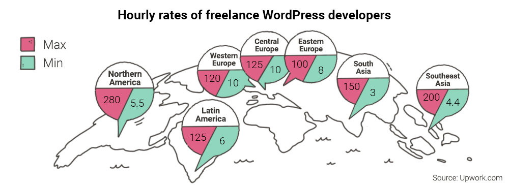 The Ultimate Guide to WordPress Developer Hourly Rates: Your Budgeting  Companion for 2023