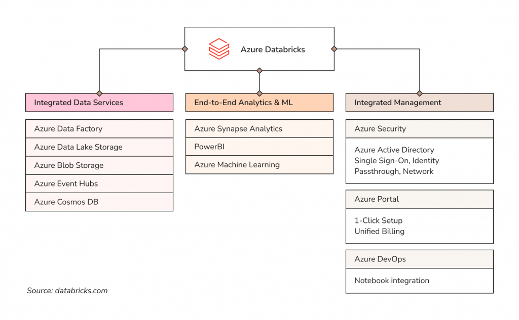 Orchestrate and operationalize Synapse Notebooks and Spark Job Definitions  from Azure Data Factory