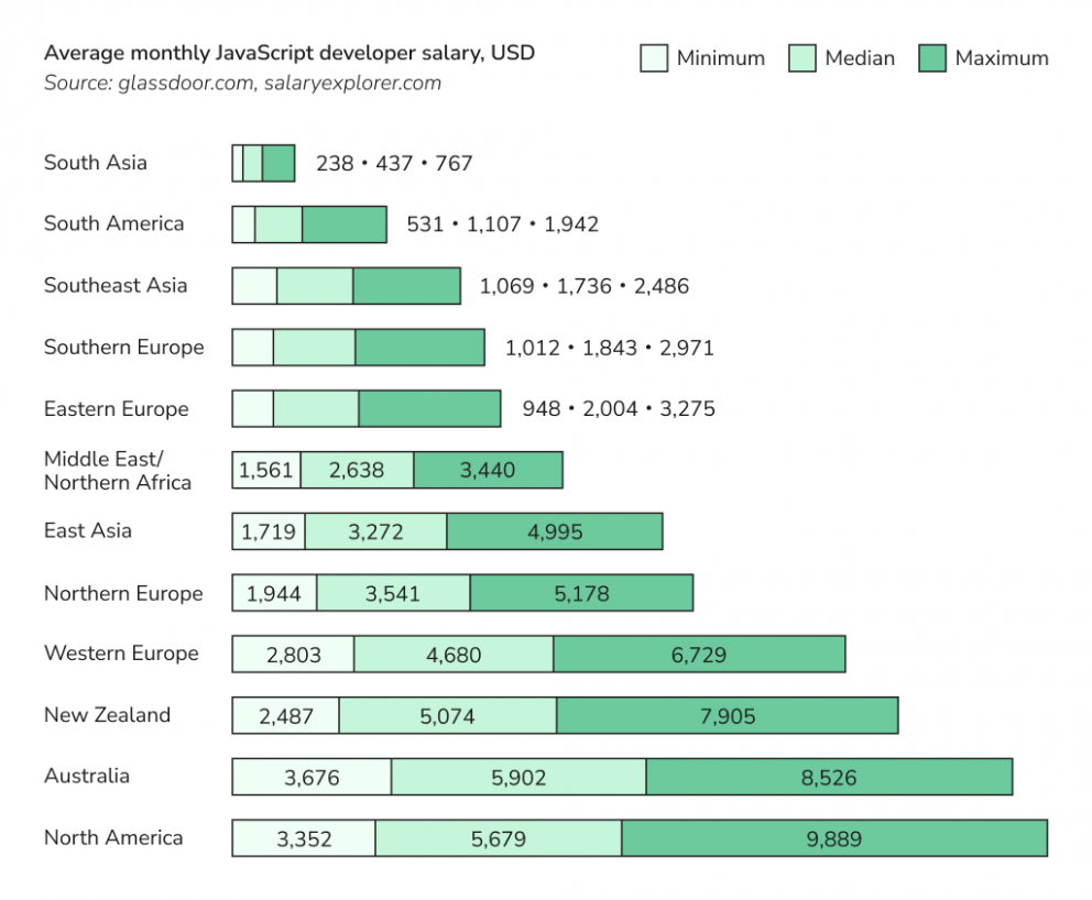 Why you should hire JavaScript developers for your team