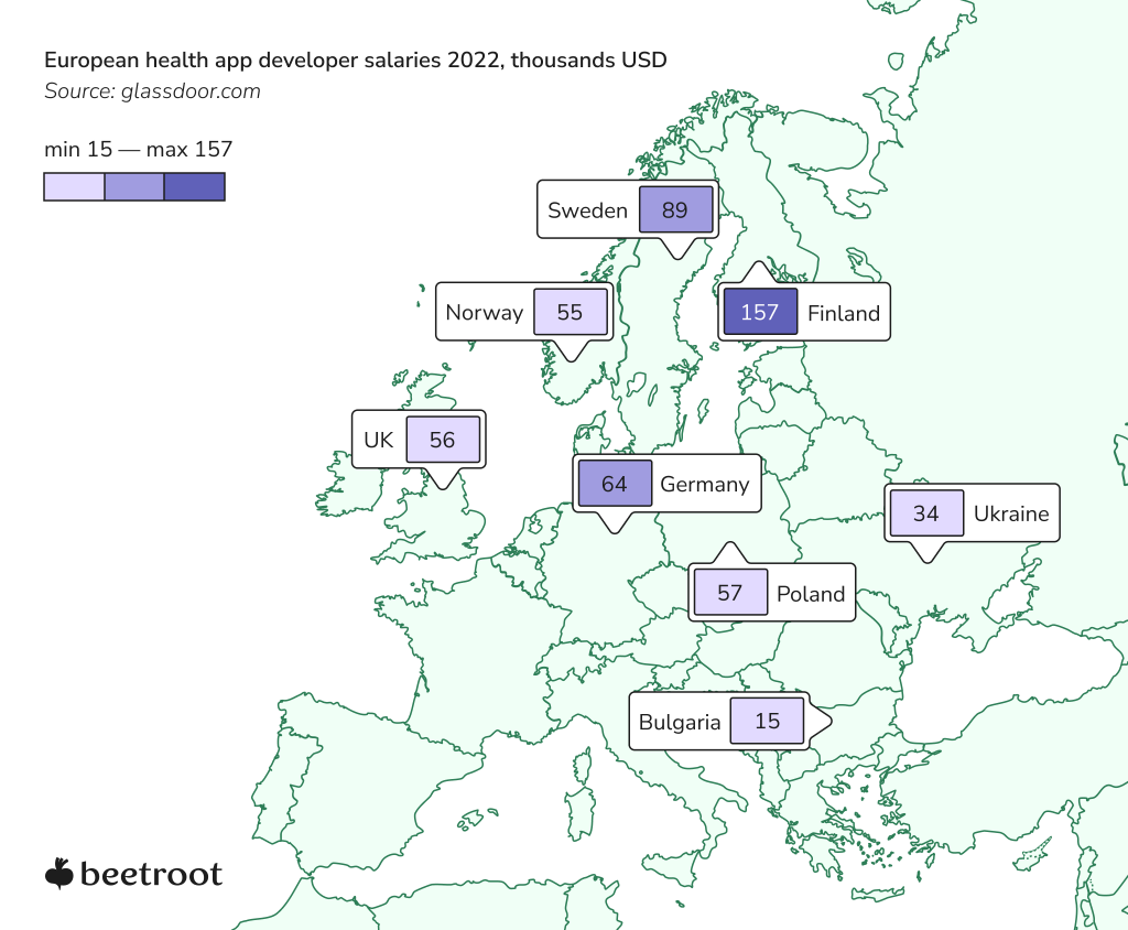 European health app developer salaries - 2022