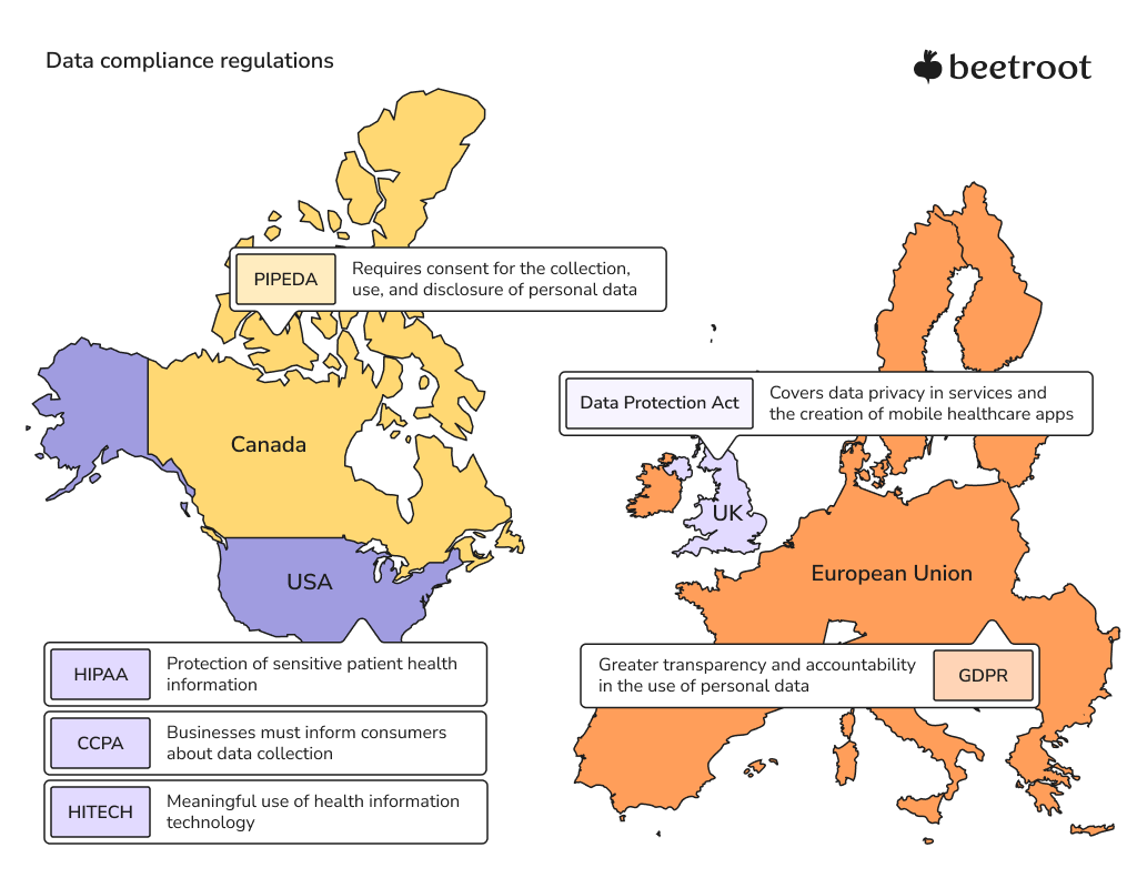 Data compliance regulations worldwide