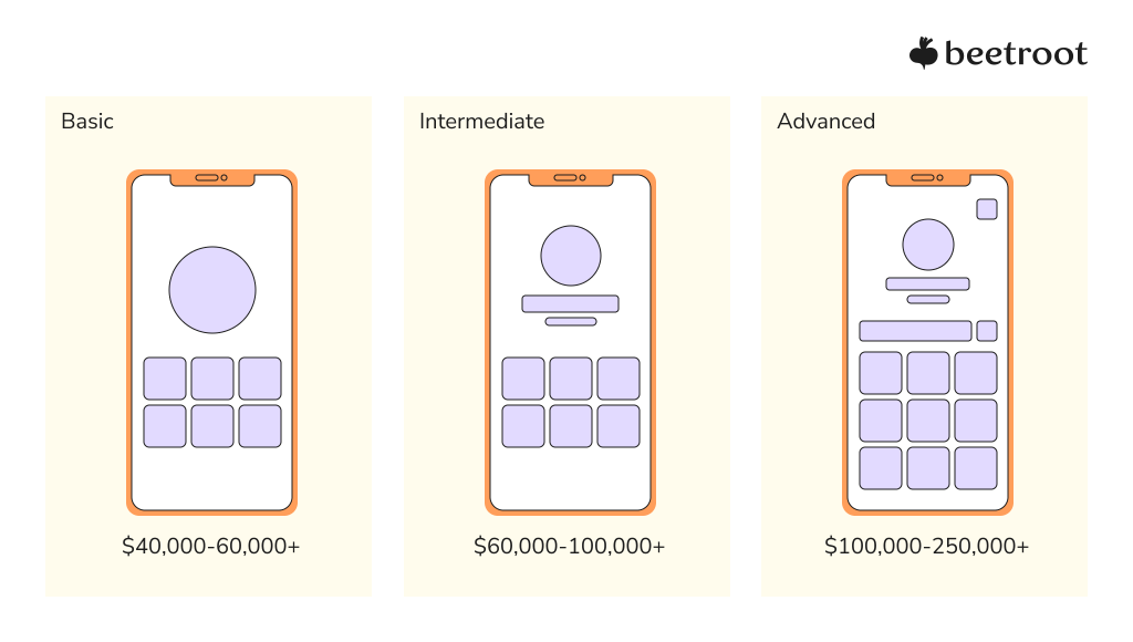 How to develop a telemedicine app: Ballpark cost estimates, Beetroot