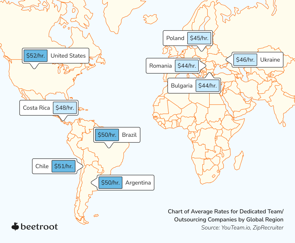 Flutter developers' rates by region