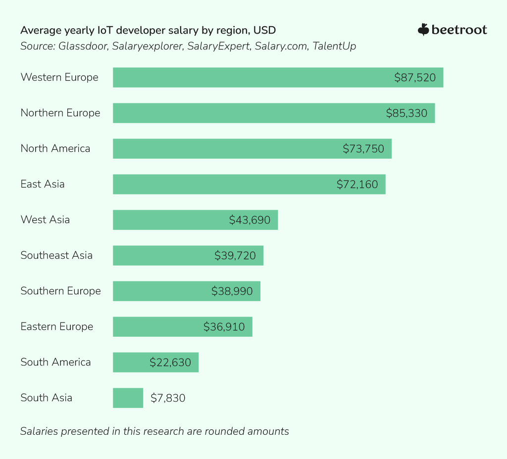 tractorsinfo.net Traffic Analytics, Ranking Stats & Tech Stack