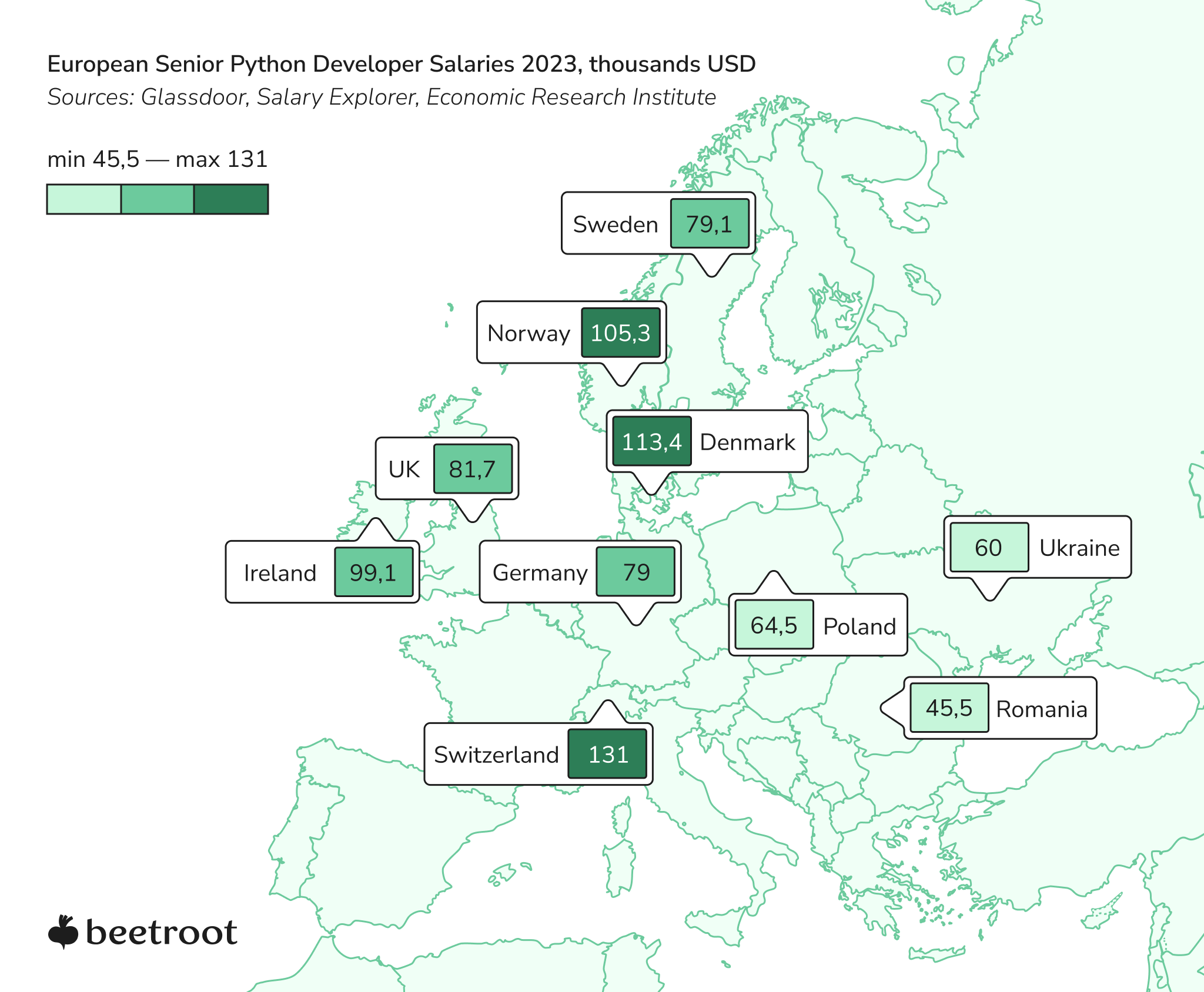 Senior Python Developer Salaries Europe 2023