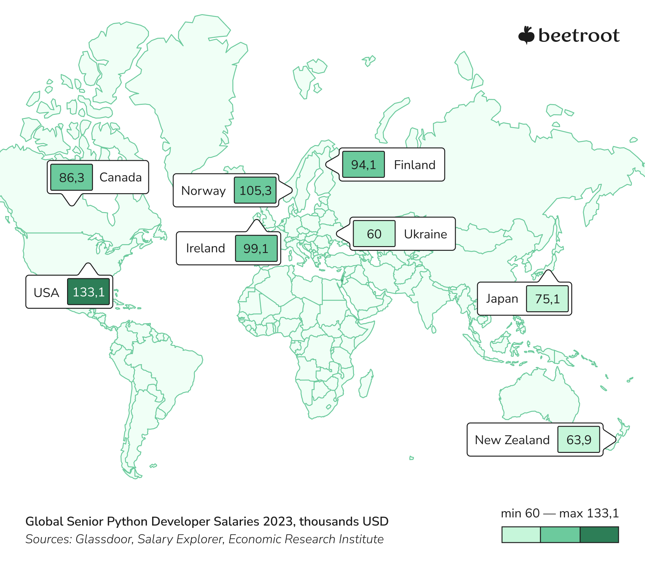 Senior Python Developer Salaries Global 