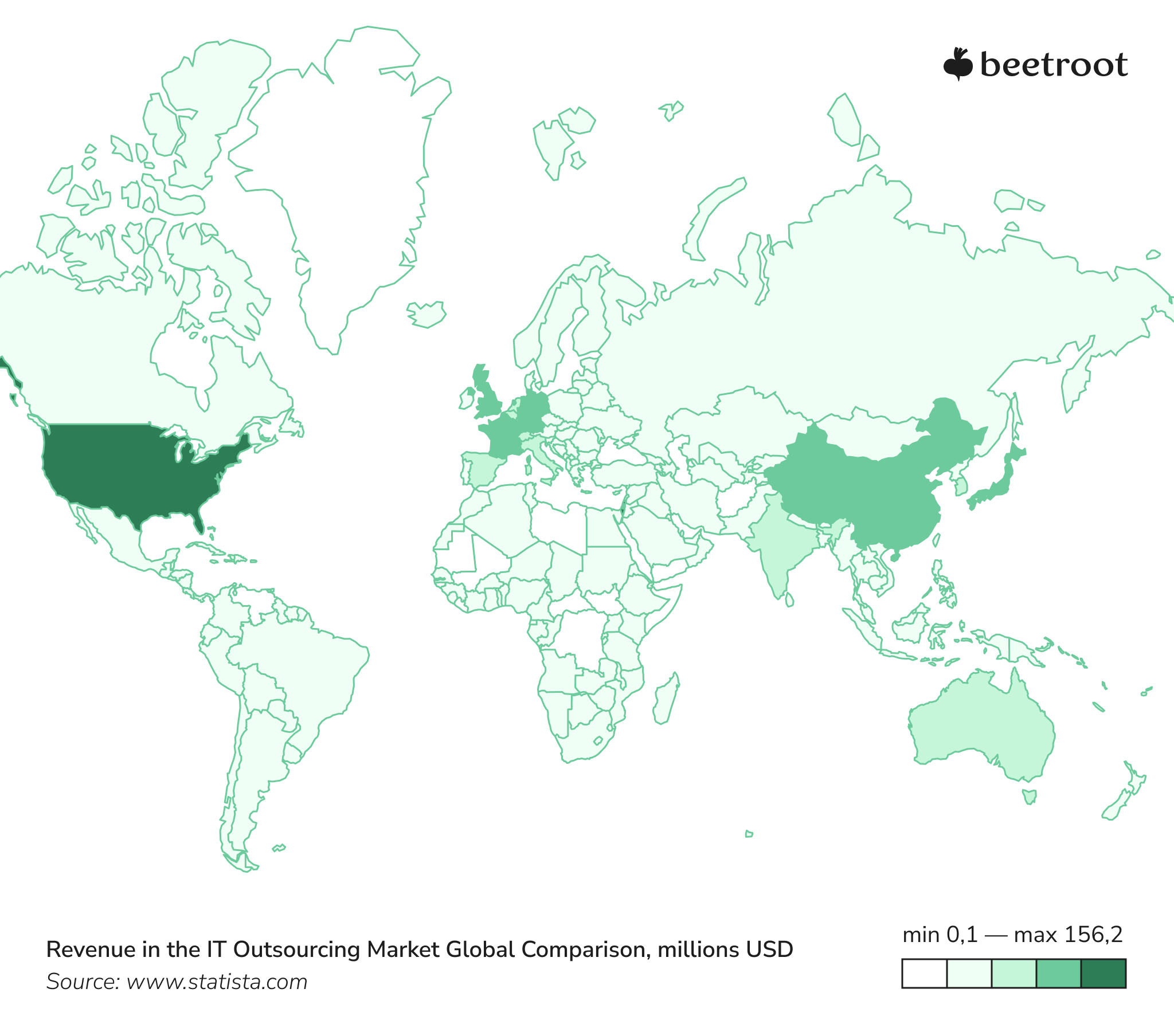 Revenue in the IT Outsourcing Market 2022