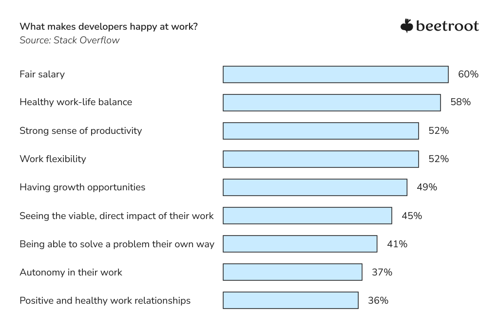 key drivers of developer happiness