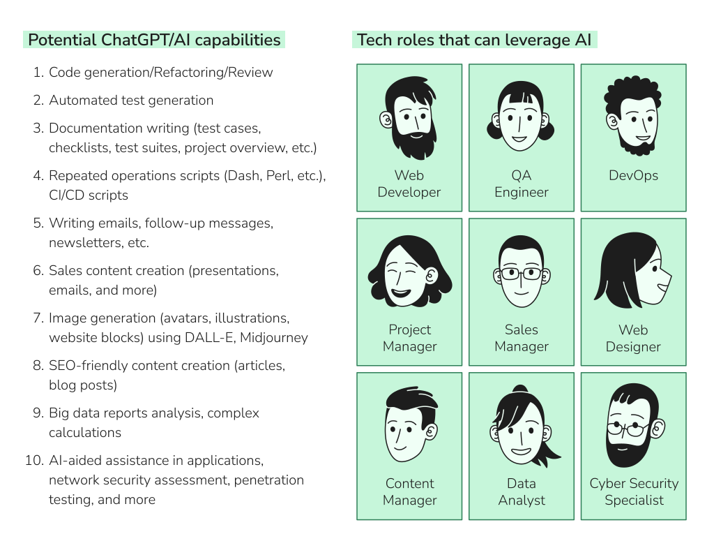 Potential opportunities of ChatGPT/AI for tech specialists