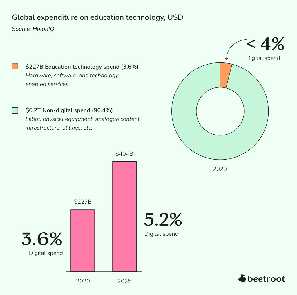 ai in edtech industry research