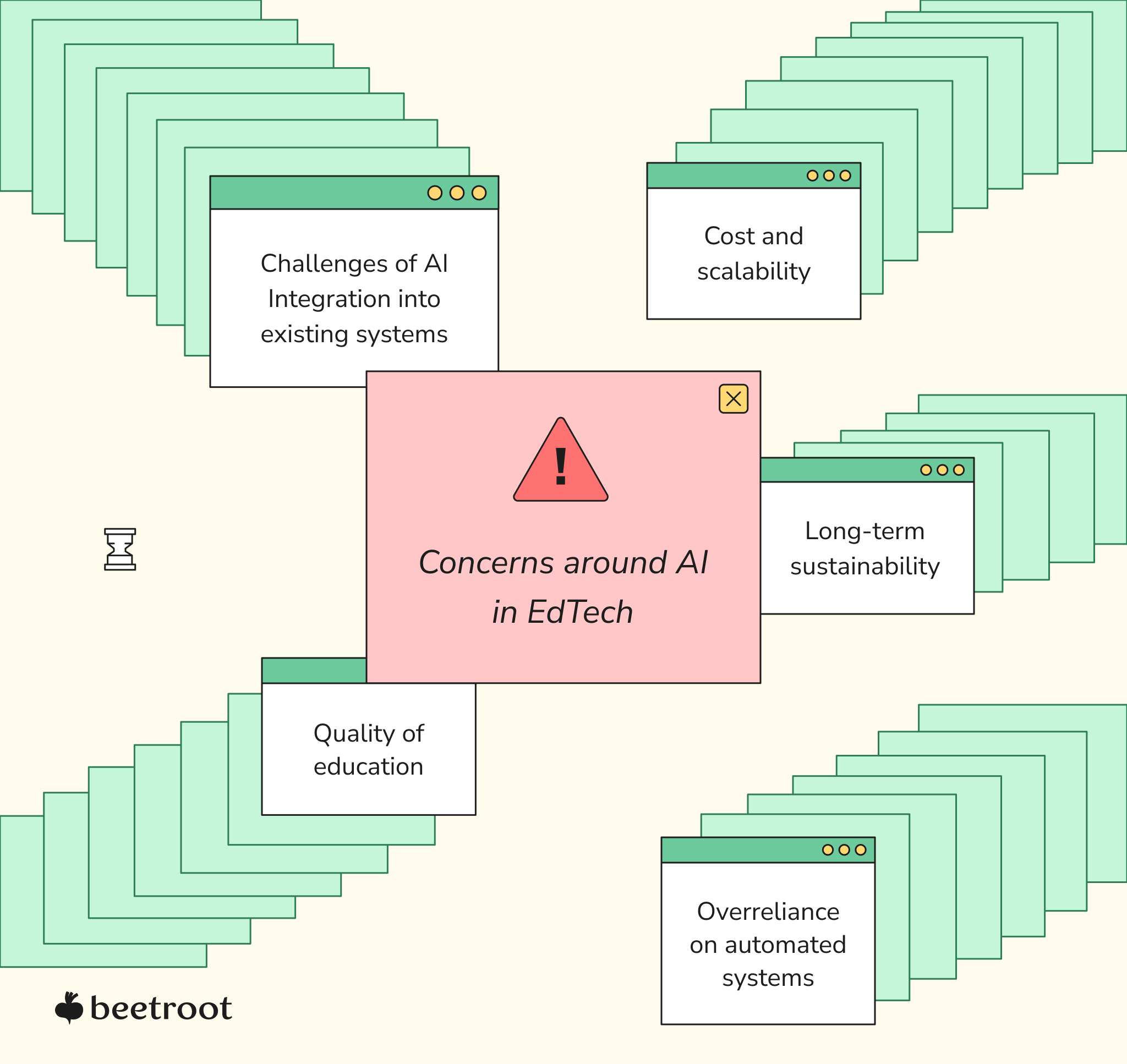 Impact of AI on education