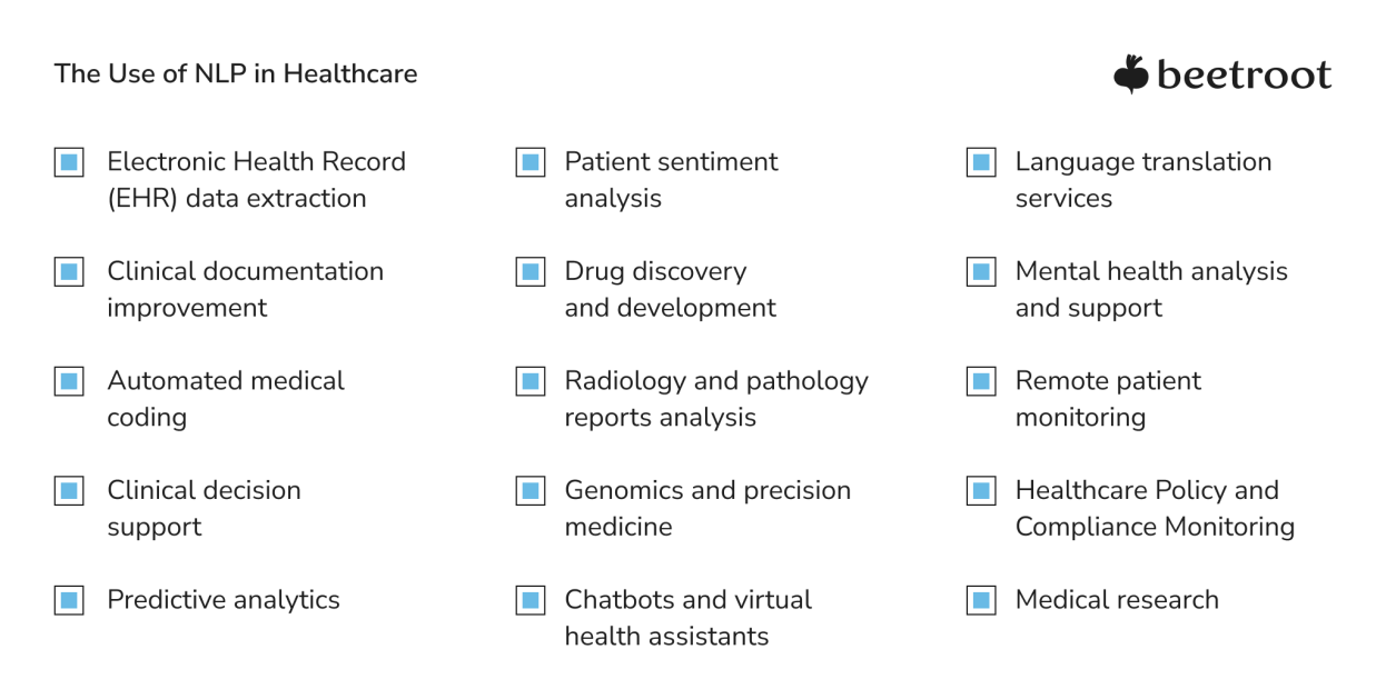 What is NLP in Healthcare? | Beetroot Insights