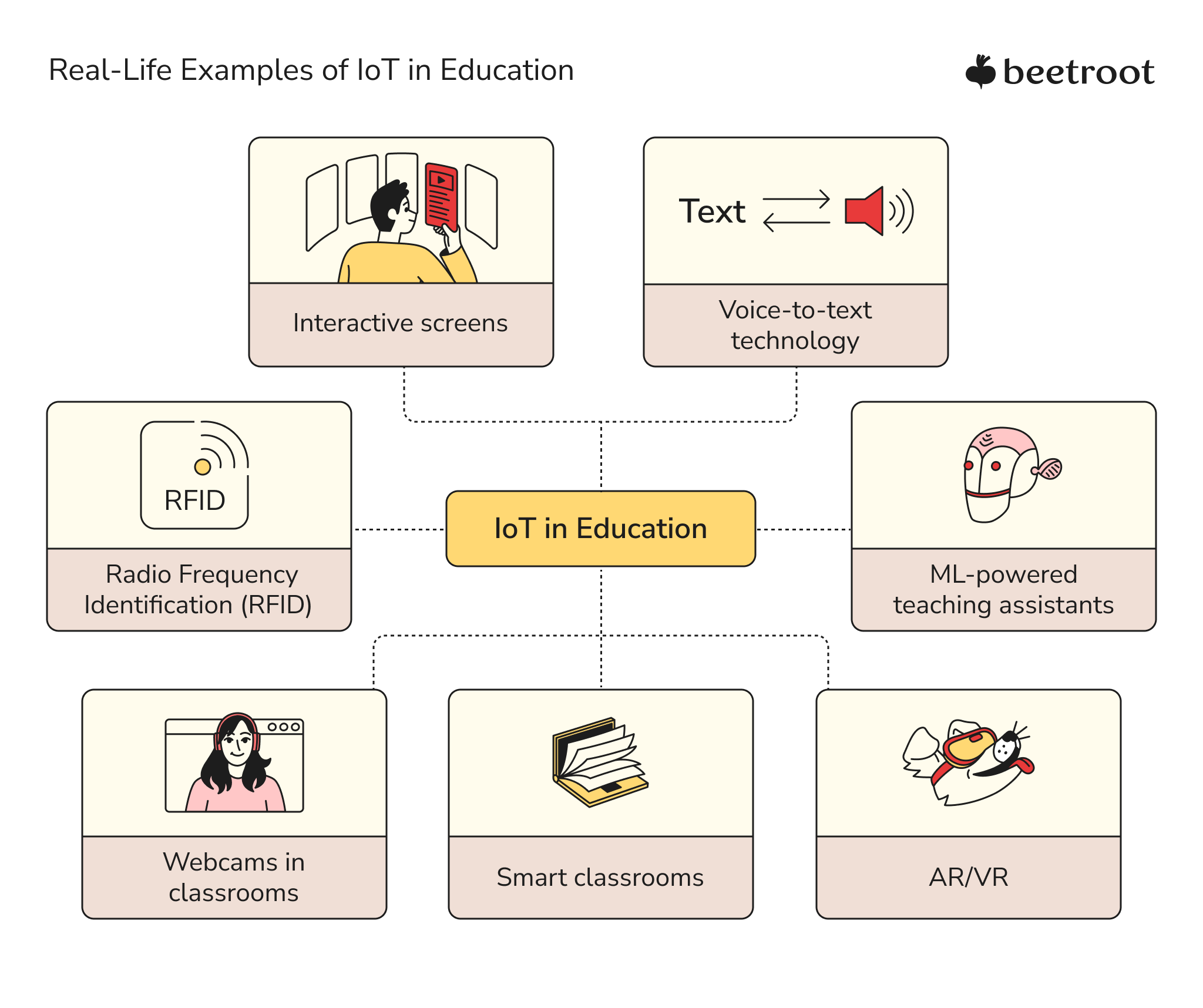 IoT and Education