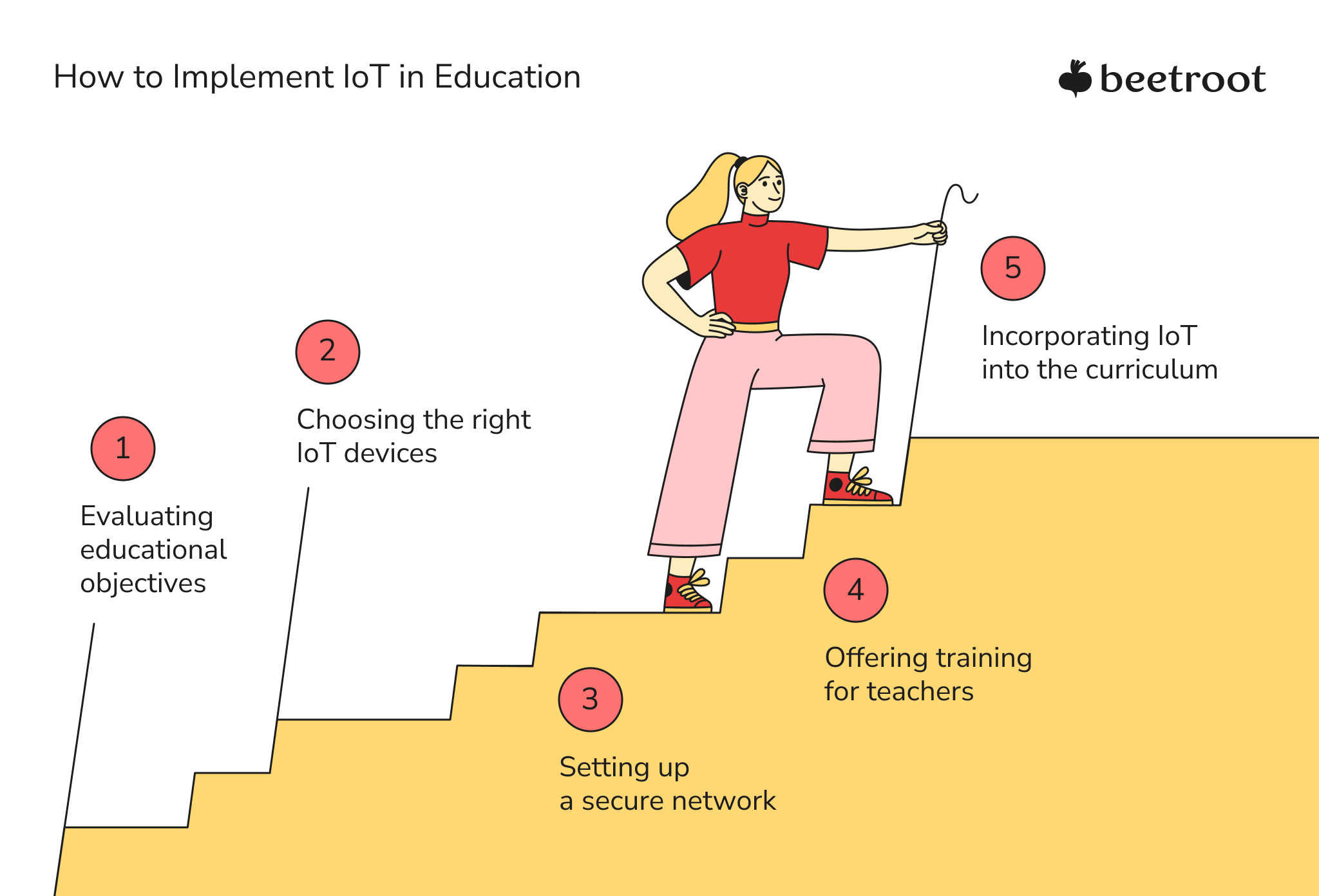 Internet of Things and Education