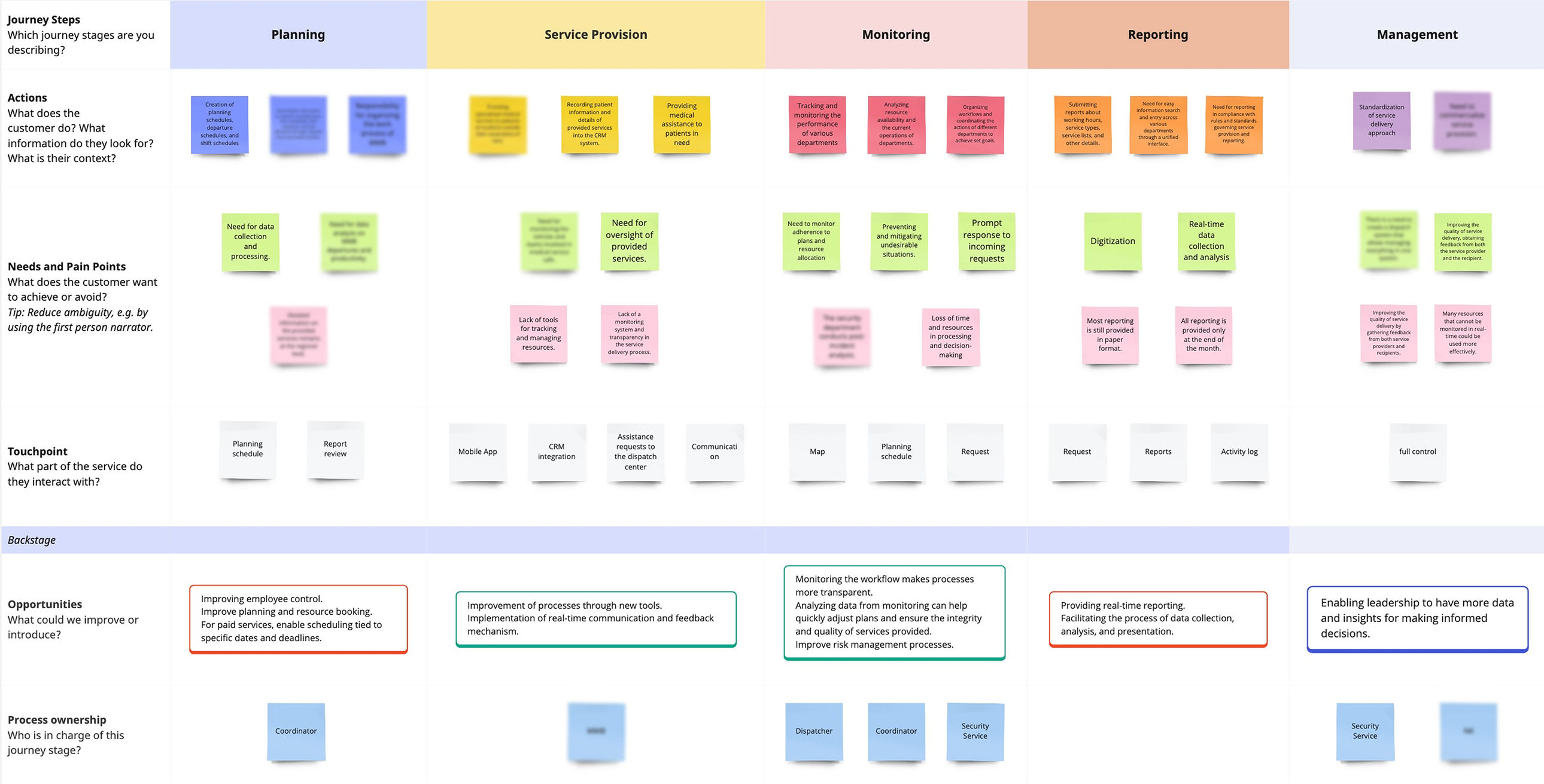 discovery and mvp development services