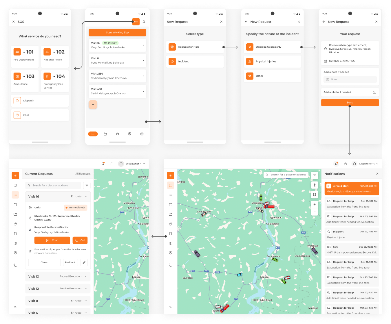 Prototyping and discovery services