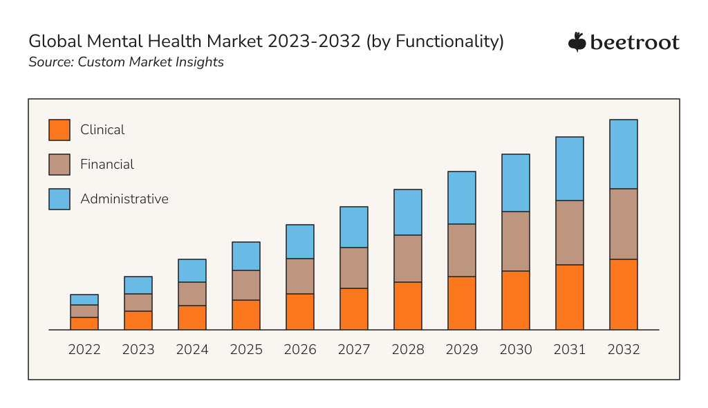 ai solutions in healthcare: global mental health market by 2032