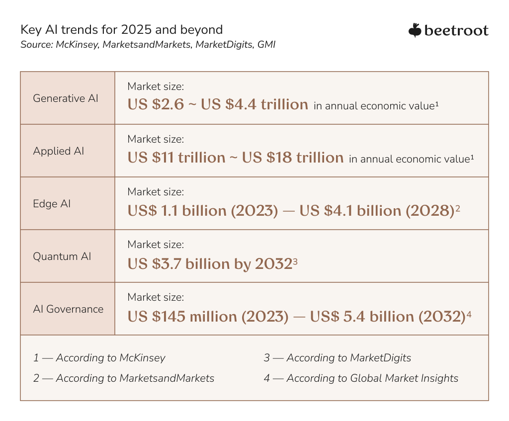 AI in GreenTech and Sustainability: Key AI trends for 2025 and beyond - Beetroot