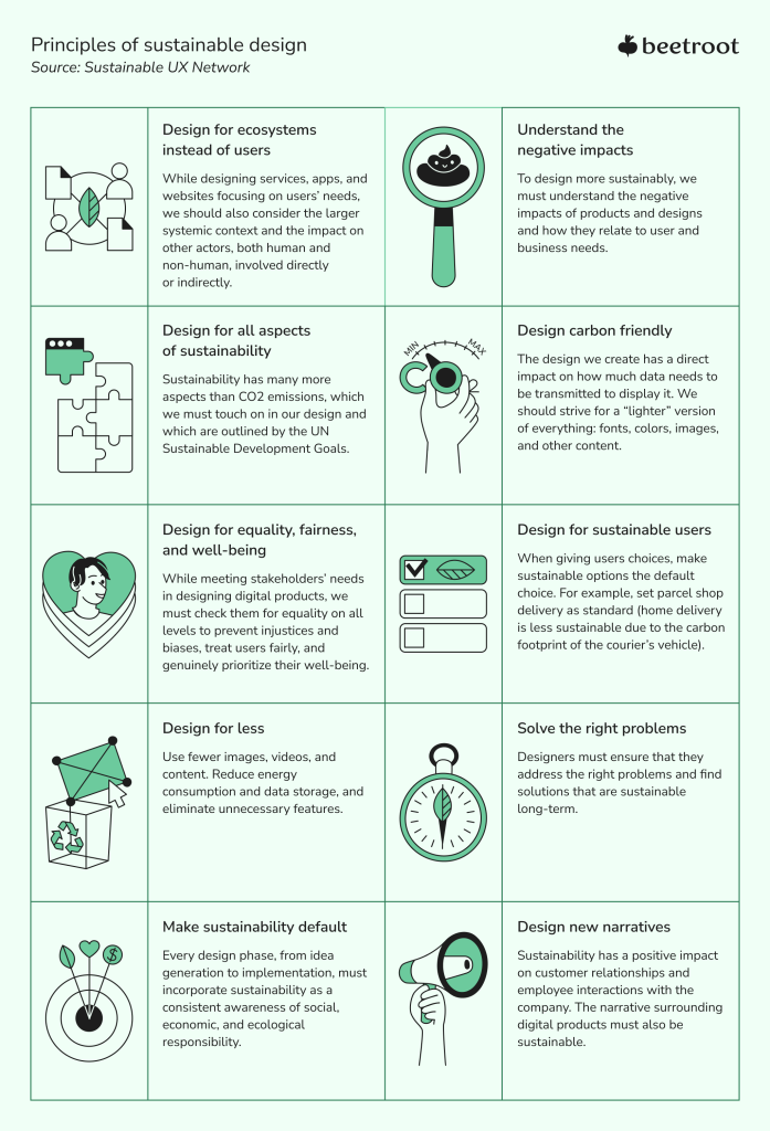 green UX explained: principles of sustainable design