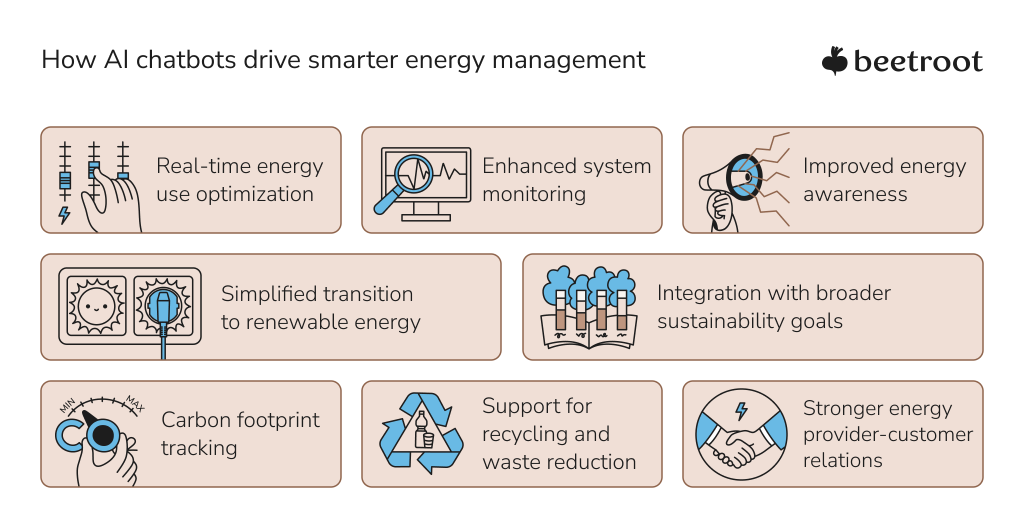 AI Chatbots in GreenTech: smarter energy management