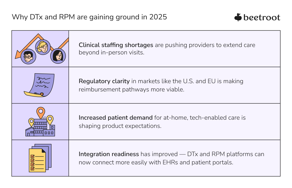 why DTx and RPM matter in medical care technology