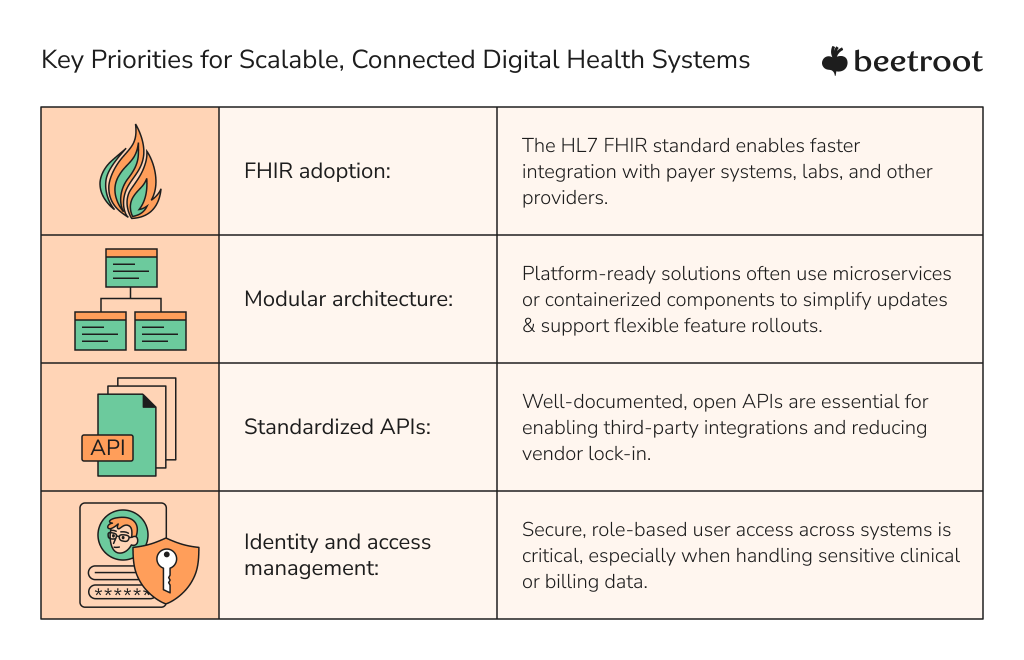 healthcare and technology trends for scalable digital systems