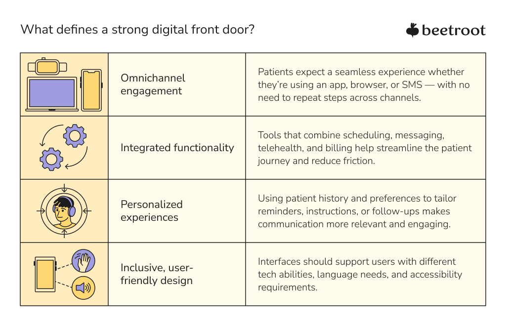 digital front door technology in healthcare