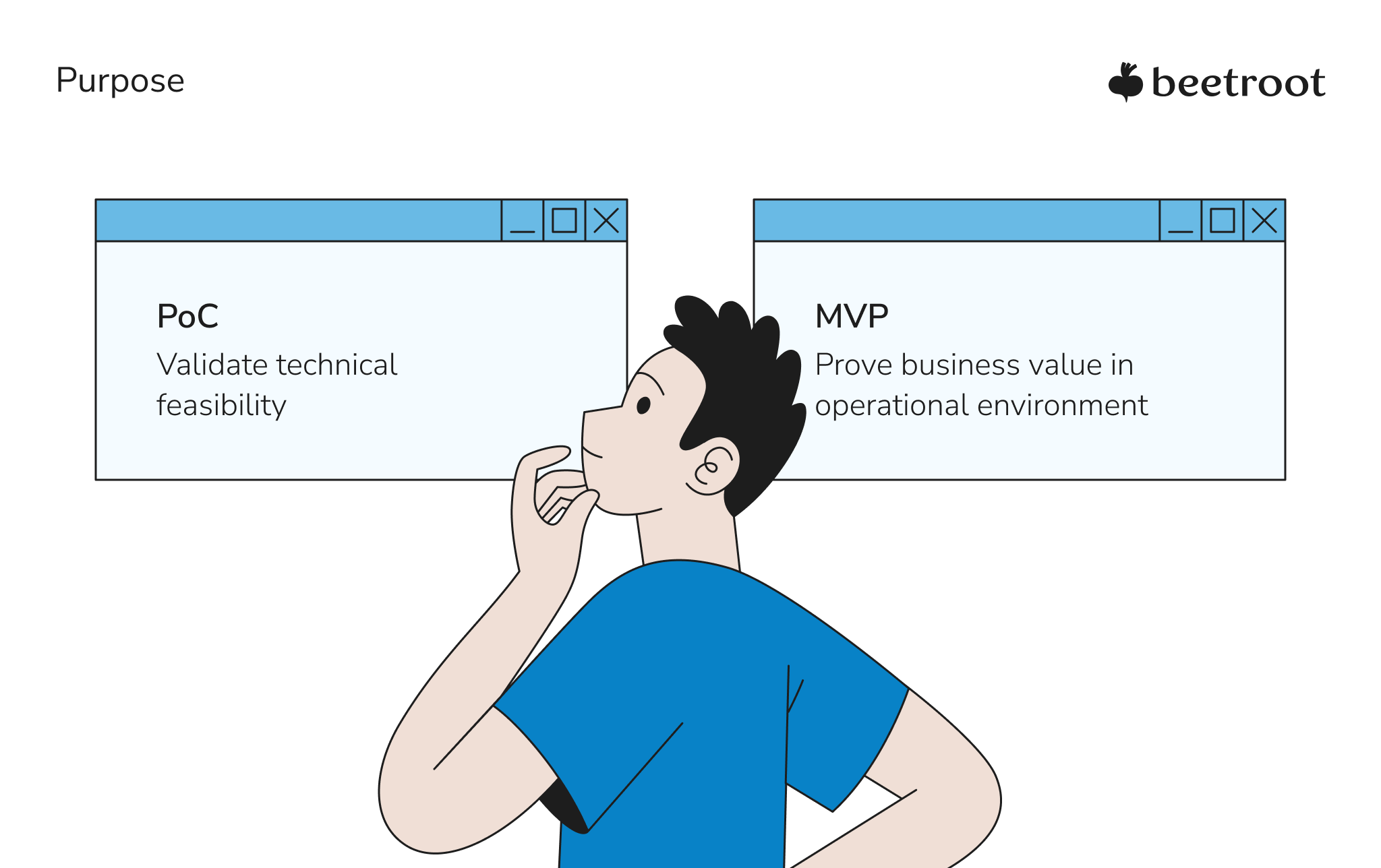 The difference between PoC and MVP