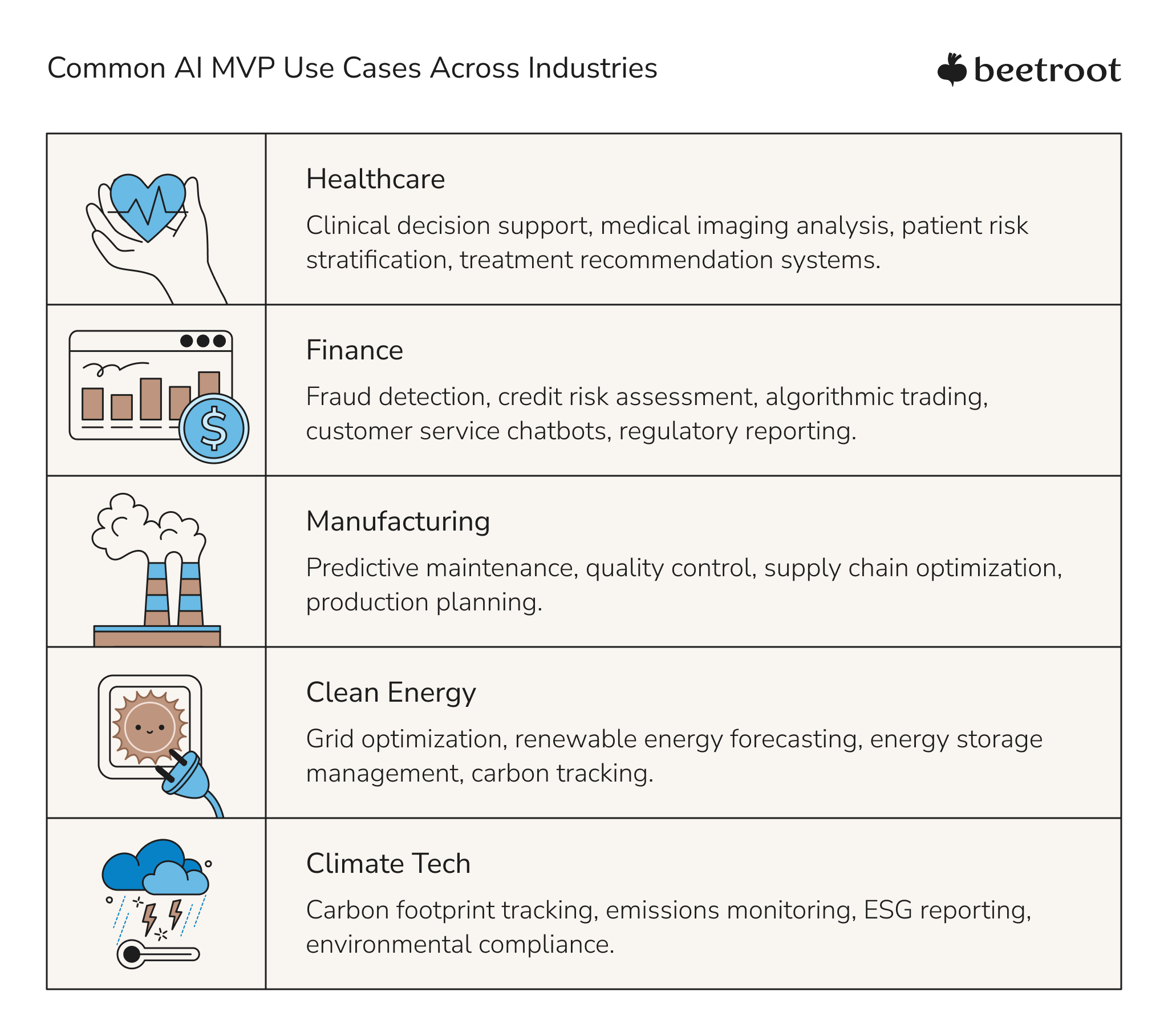 AI MVP Uses Cases for Enterprises