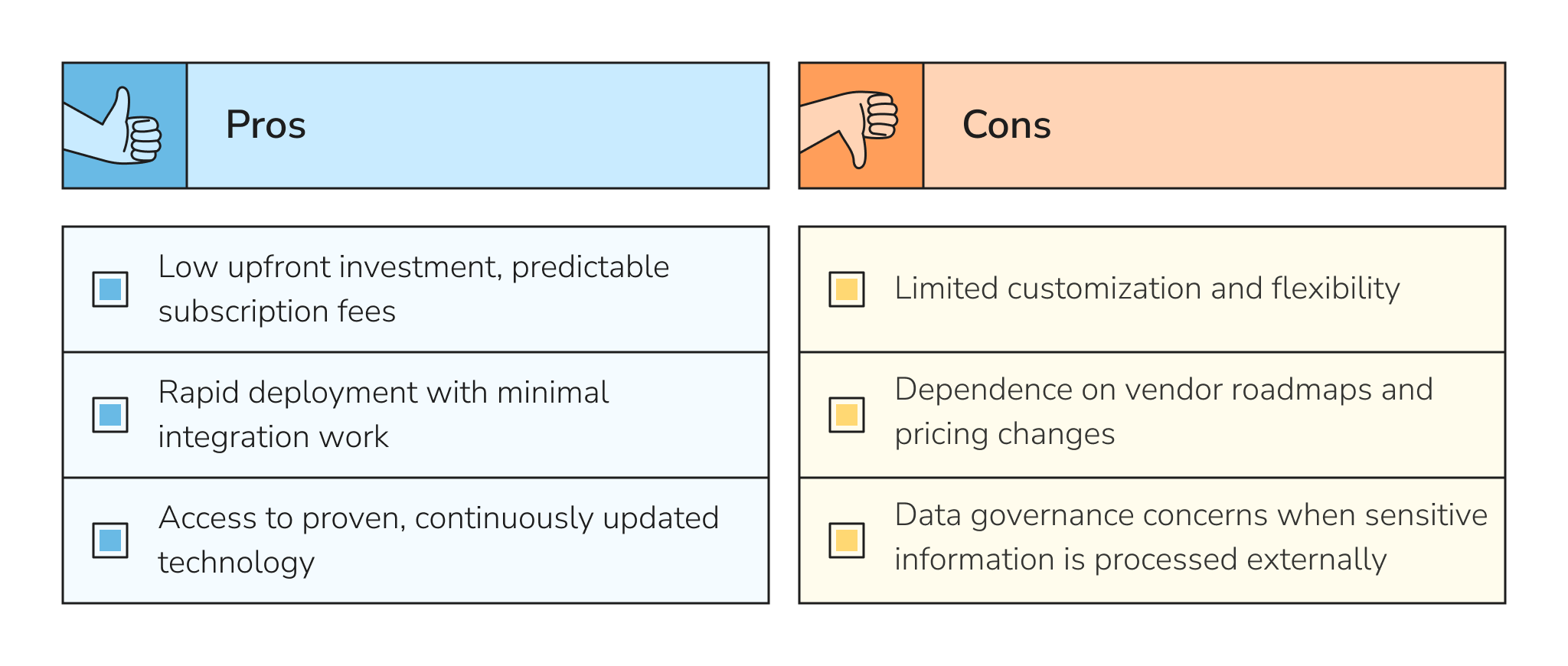 Chart 3: Pre-Built AI Software Prices and Ready-Made APIs