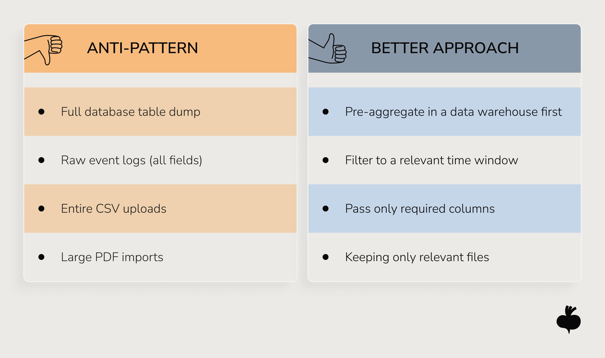 Comparison of inefficient data inputs, such as full database dumps and large file imports, with a better approach based on pre-aggregation, filtering, and relevant data only.